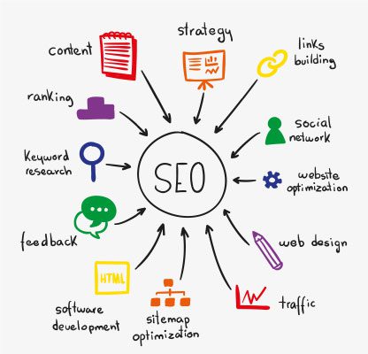 SEO Packages | Right Click Media